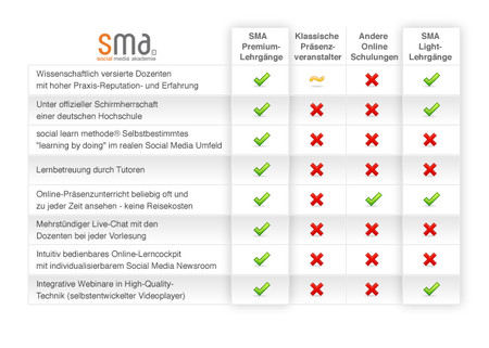 SMA2